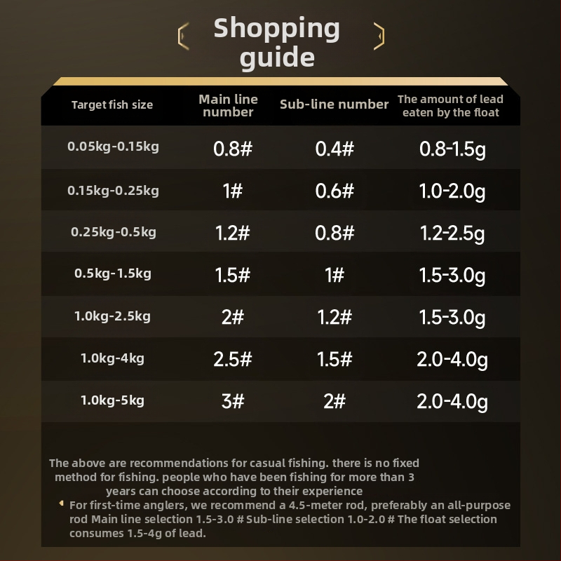 Zivju līniju komplekts ar PE apakšlīnijas klipu, galvenā līnija, neilona pavedienu, ezers, 2 ruļļi iepakojumā