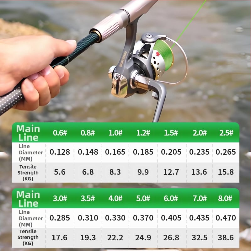 Sub-līnija zvejai — PE materiāls — Zvejas līnija (Zīmols: Cits, Tips: Sub-line, Kategorija: Zvejas līnija)