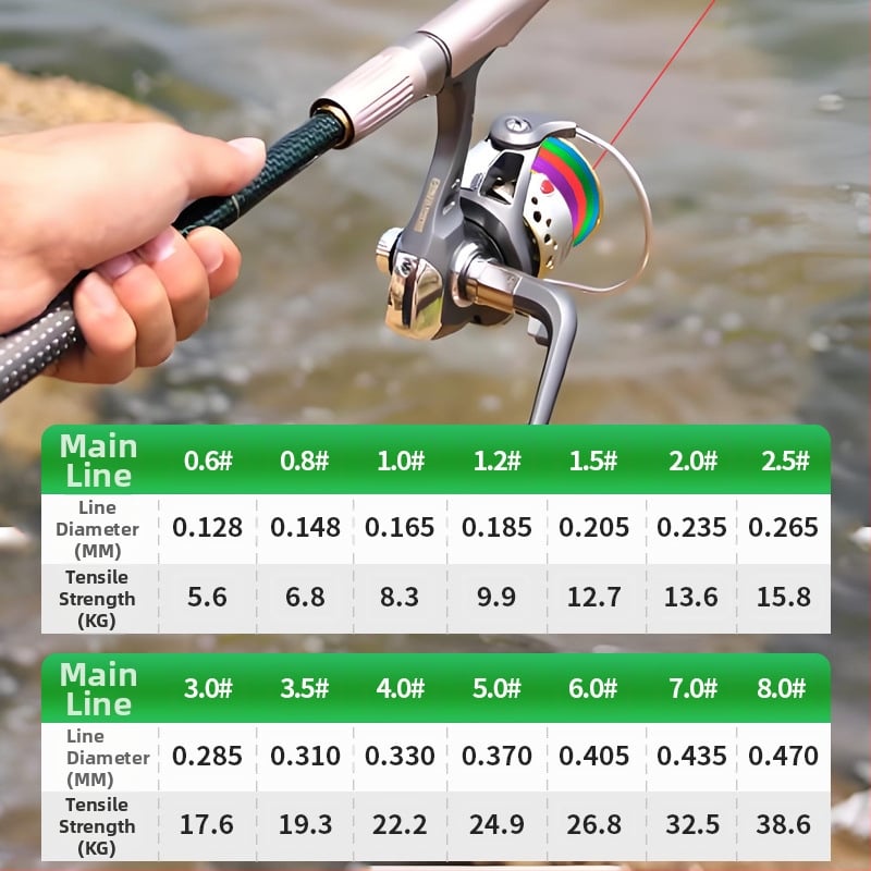 Sub-līnija zvejai — PE materiāls — Zvejas līnija (Zīmols: Cits, Tips: Sub-line, Kategorija: Zvejas līnija)