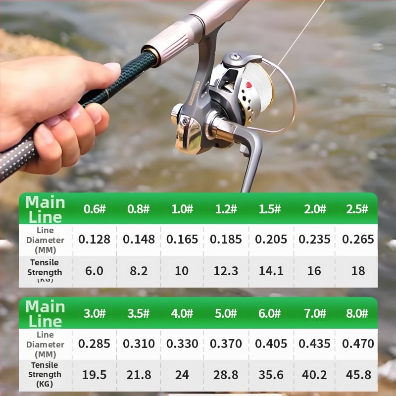 Sub-līnija zvejai — PE materiāls — Zvejas līnija (Zīmols: Cits, Tips: Sub-line, Kategorija: Zvejas līnija)