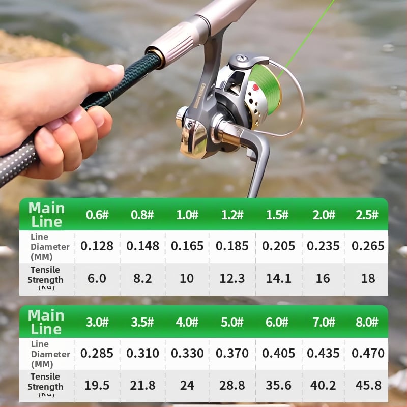 Sub-līnija zvejai — PE materiāls — Zvejas līnija (Zīmols: Cits, Tips: Sub-line, Kategorija: Zvejas līnija)