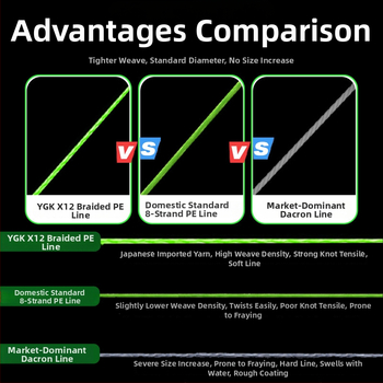 Galvenā PE līnija makšķerēšanai, 12 šķiedru, ārkārtīgi gluda, 10–100 lb, ygk pe wxp
