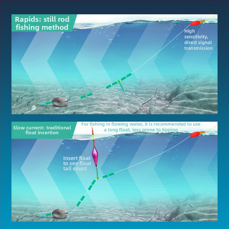 Nakts makšķerēšanas komplekts ar nūju un līniju spēcīgām straumēm – neilona līnija, garumi 3,6–8,1 m, piemērots drift makšķerēšanai, bez pludiņa regulēšanas