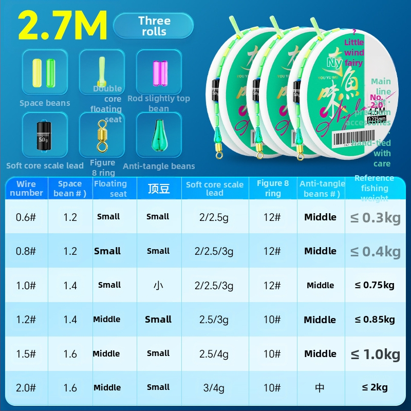 Nailona galvenās līnijas komplekts – ilgā metiena grupa, izcelsme Linxiang, Jianghu ezers