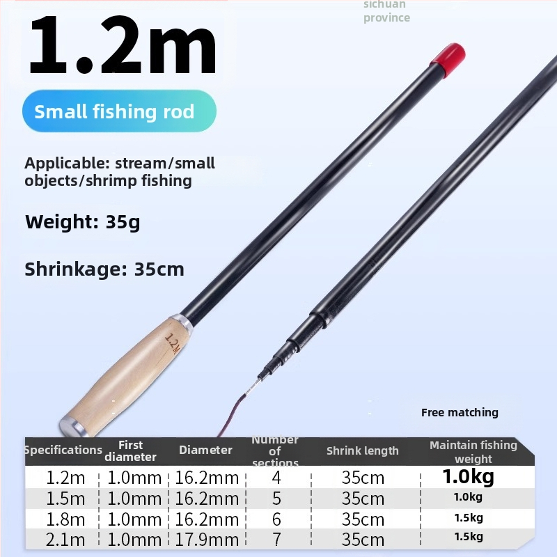 Straumes makšķerēšanas rigs – neilona materiāls, upēm, izcelsme Ķīna