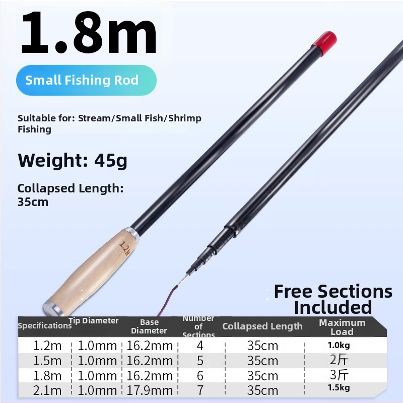 Straumes makšķerēšanas rigs – neilona materiāls, upēm, izcelsme Ķīna