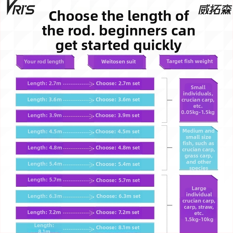 No-Tuning pludiņa komplekts zvejai ar galveno līniju, pilns komplekts, papildlīnija un dubulti āķi dīķiem un rezervuāriem