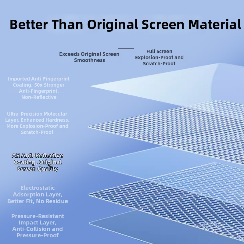 Tesla Model 3/Model Y stredová obrazovka — ochranné sklo z kaleného skla, rýchla inštalácia, proti škrábaniu, proti odtlačkom prstov, odolné voči teplotám