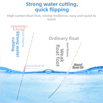 Himaro nano plūds makšķerēšanai – augsta jutība, izturīgs pret vēju un viļņiem, ūdensdrošs plūds