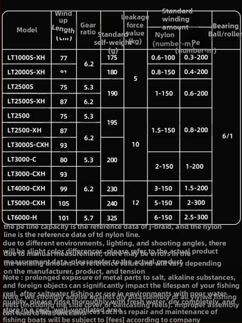 Daiwa spining ruļļa • Izcelsme: Vjetnama • Kaste: 1