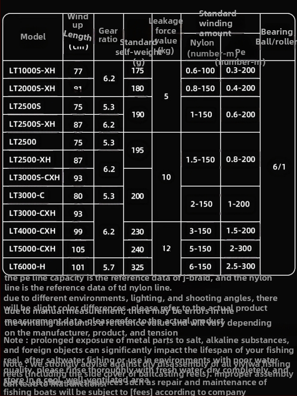 Daiwa spining ruļļa • Izcelsme: Vjetnama • Kaste: 1