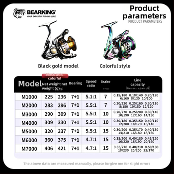 Bearking spininga makšķere, pilnmetāla konstrukcija, modelis 1000-7000, dziļa spole, ārkārtīgi tāls metiens, izturīgs pret sālsūdeni