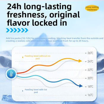 Enguang EG-603 Смарт таймер автоматичен подхранвач за котки и кучета – пълен комплект
