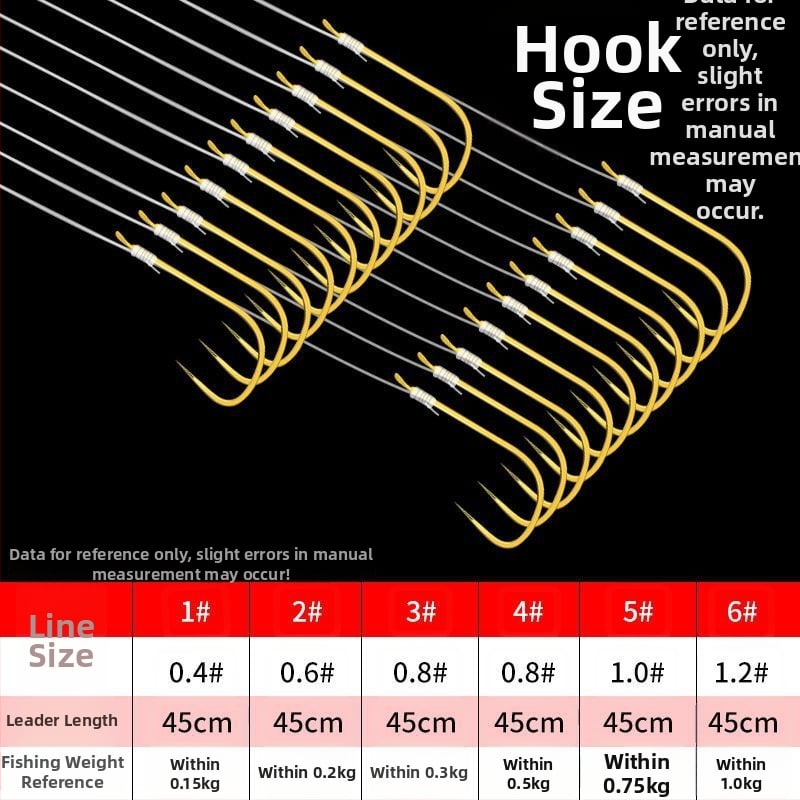 Iseña āķis Nr. 1 upes makšķerēšanai; Izcelsme Jiangsu un Zhejiang; Iepakojums 100 gab./kaste
