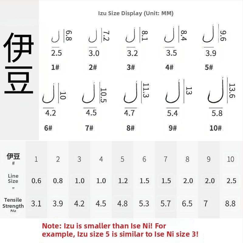 Iseña āķis Nr. 1 upes makšķerēšanai; Izcelsme Jiangsu un Zhejiang; Iepakojums 100 gab./kaste