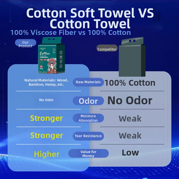 Sejas salvetes no 100% kokvilnas — vienreizējās, mitras/sausas, pakārts izvilkšanas dozators, biezinātas mājas lietošanai