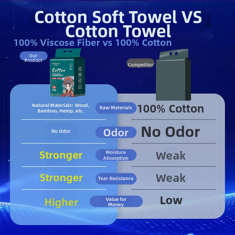 Tvárové utierky z 100% bavlny — jednorazové, vlhké aj suché, zavesiteľný ťahací dávkovač, hrubšie pre domáce použitie