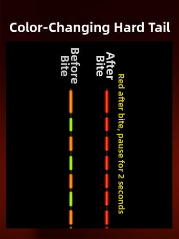 Jiuyan Elektroniskā zvejas pludiņš — dienas/nakts divrežīms, augsta jutība, krāsu mainoša gaisma, vertikālais plūdnis