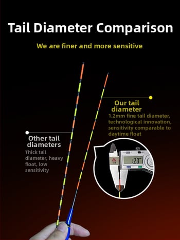 Jiuyan Elektroniskā zvejas pludiņš — dienas/nakts divrežīms, augsta jutība, krāsu mainoša gaisma, vertikālais plūdnis