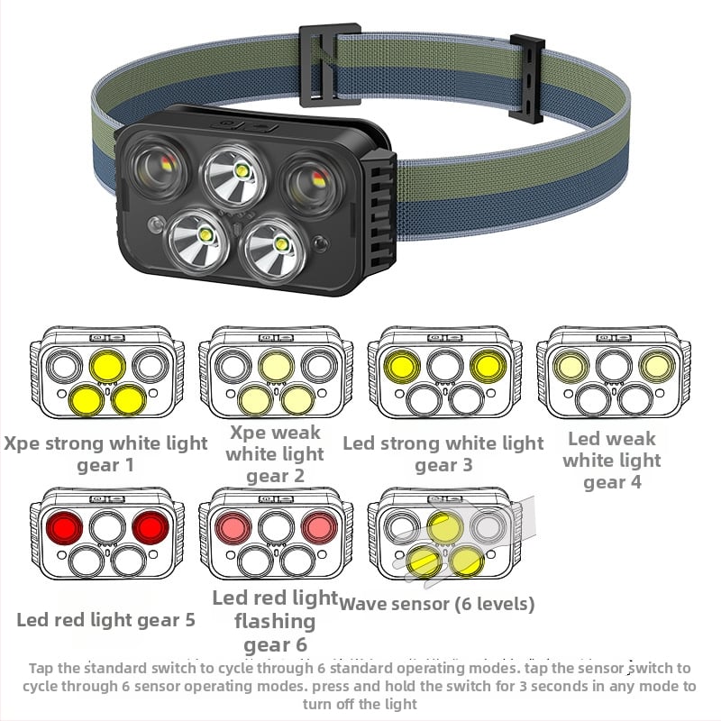 USB uzlādes LED galvas gaisma ārējai lietošanai, 1000mAh akumulators, 8W jauda, staru diapazons 50–100 m