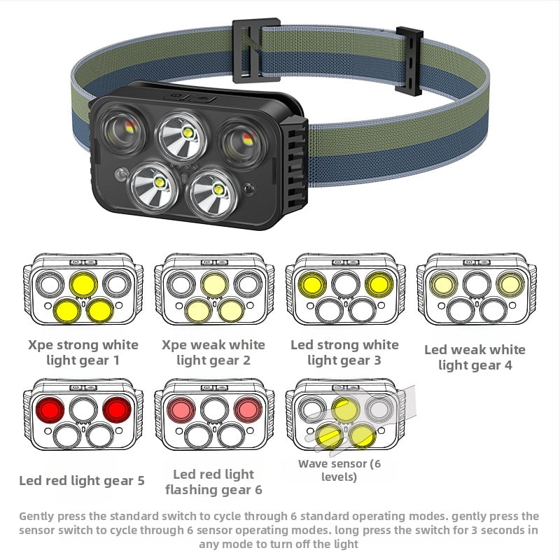 USB uzlādes LED galvas gaisma ārējai lietošanai, 1000mAh akumulators, 8W jauda, staru diapazons 50–100 m