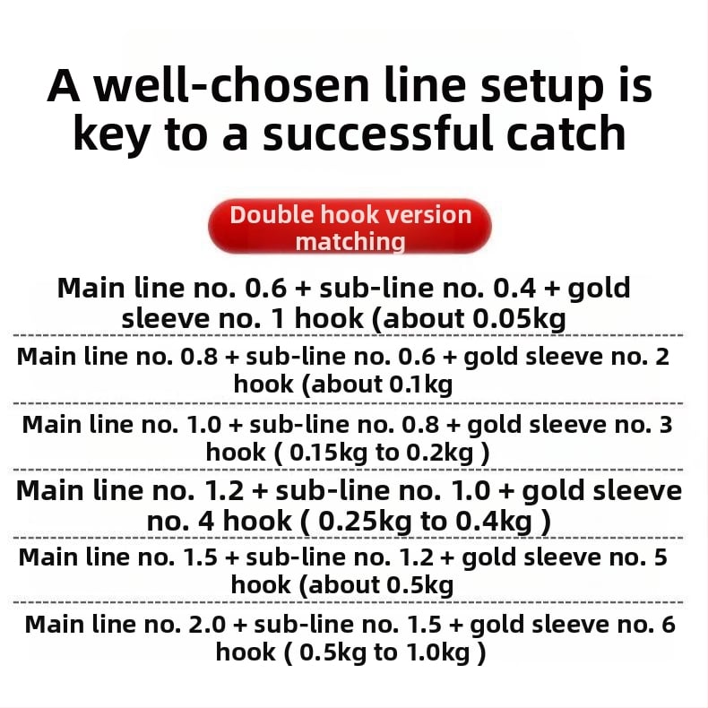 Septiņzvaigžņu plūds komplekts ar bezregulēšanas sistēmu, iepriekš piesietas zelta aizbāžnes un dubultie āķi, galvenā līnija karpu makšķerēšanai