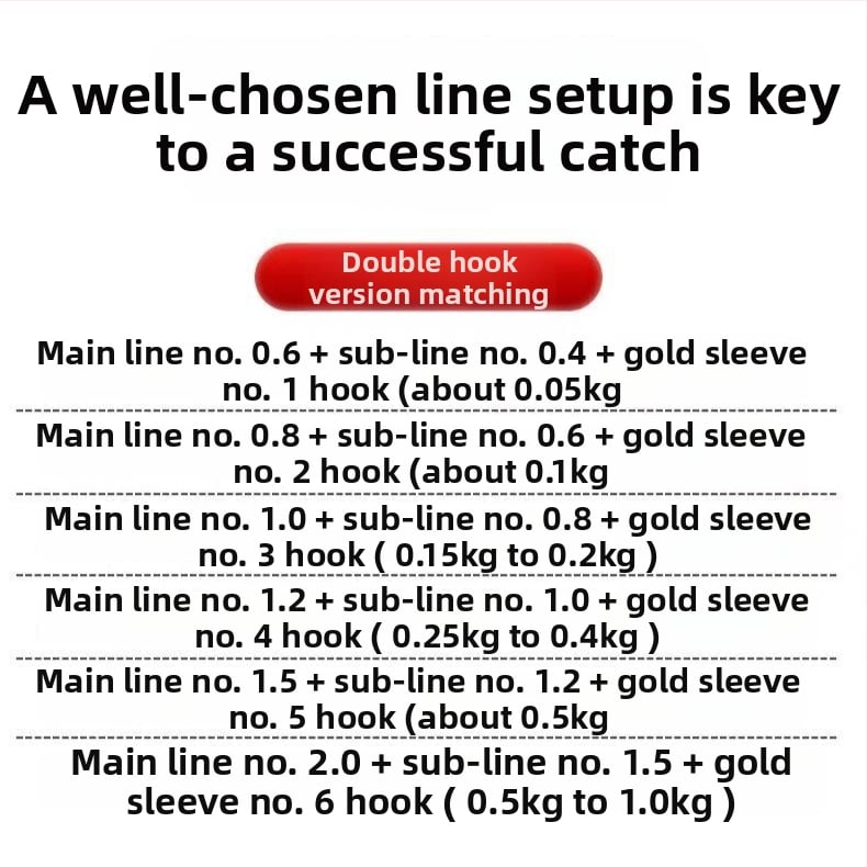Septiņzvaigžņu plūds komplekts ar bezregulēšanas sistēmu, iepriekš piesietas zelta aizbāžnes un dubultie āķi, galvenā līnija karpu makšķerēšanai