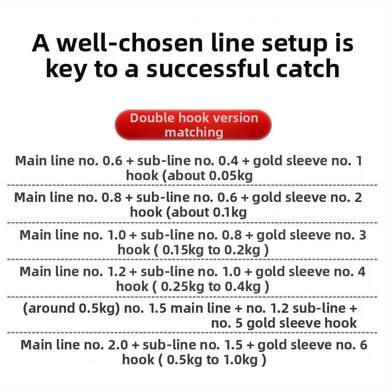 Septiņzvaigžņu plūds komplekts ar bezregulēšanas sistēmu, iepriekš piesietas zelta aizbāžnes un dubultie āķi, galvenā līnija karpu makšķerēšanai