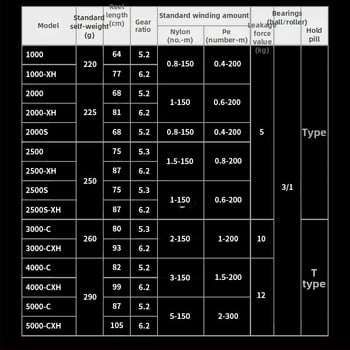 Daiwa Crossfire LT spinnereeli, universaalne kasutus, 4 laageri, pöörlev käepide
