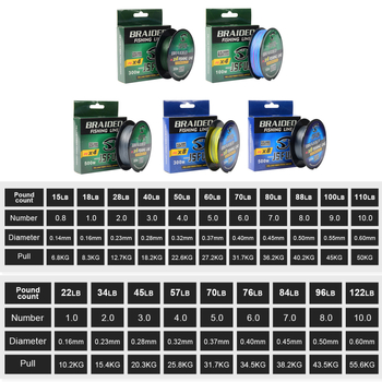 Glavna linija PE, duljina 300–500 m, konstrukcija od 8 i 4 vlakna, visoka čvrstoća, otporna na habanje, za morski ribolov i bacanje