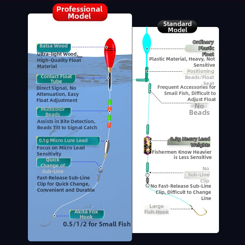 Set za ribolov za potok, karbonska žica, duljina 1 m, za ribolov u potoku