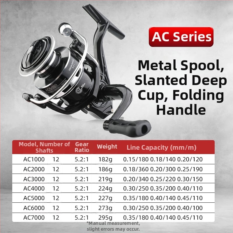 Täismetallkorpusega spinniirull, sügav spole, eesmine pidur, pööratav käepide vasakule või paremale, sobib mere- ja kaljuribale