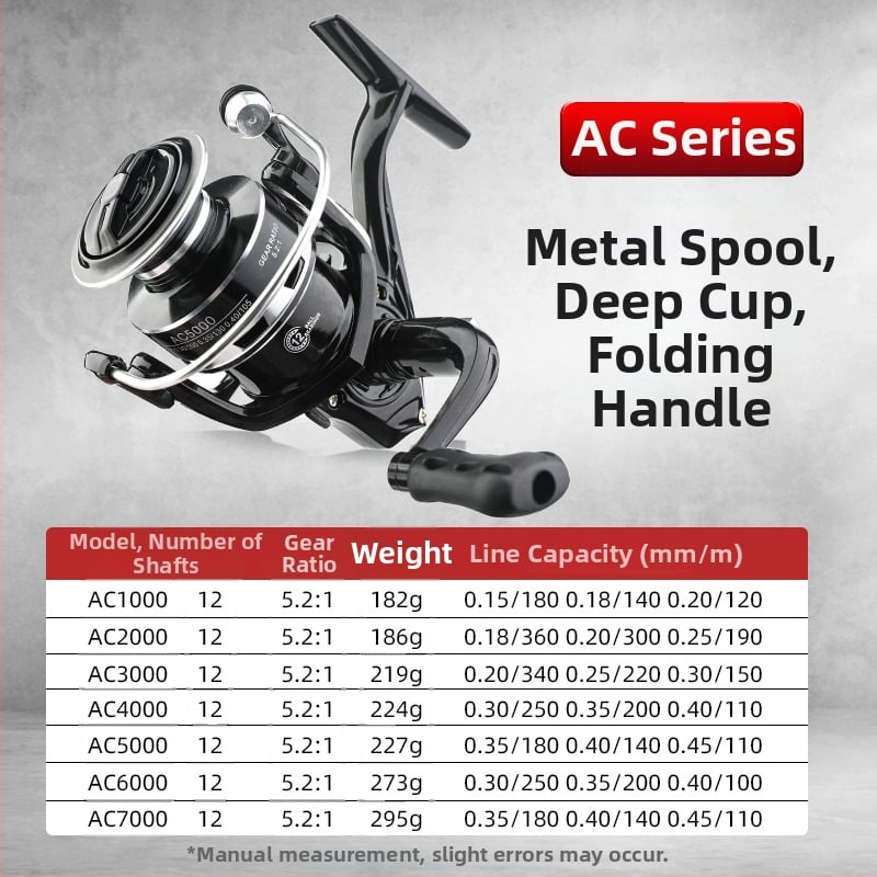 Täismetallkorpusega spinniirull, sügav spole, eesmine pidur, pööratav käepide vasakule või paremale, sobib mere- ja kaljuribale