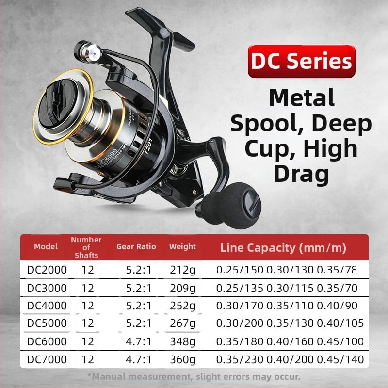 Täismetallkorpusega spinniirull, sügav spole, eesmine pidur, pööratav käepide vasakule või paremale, sobib mere- ja kaljuribale