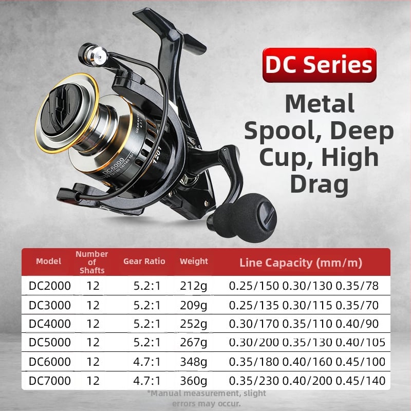 Täismetallkorpusega spinniirull, sügav spole, eesmine pidur, pööratav käepide vasakule või paremale, sobib mere- ja kaljuribale