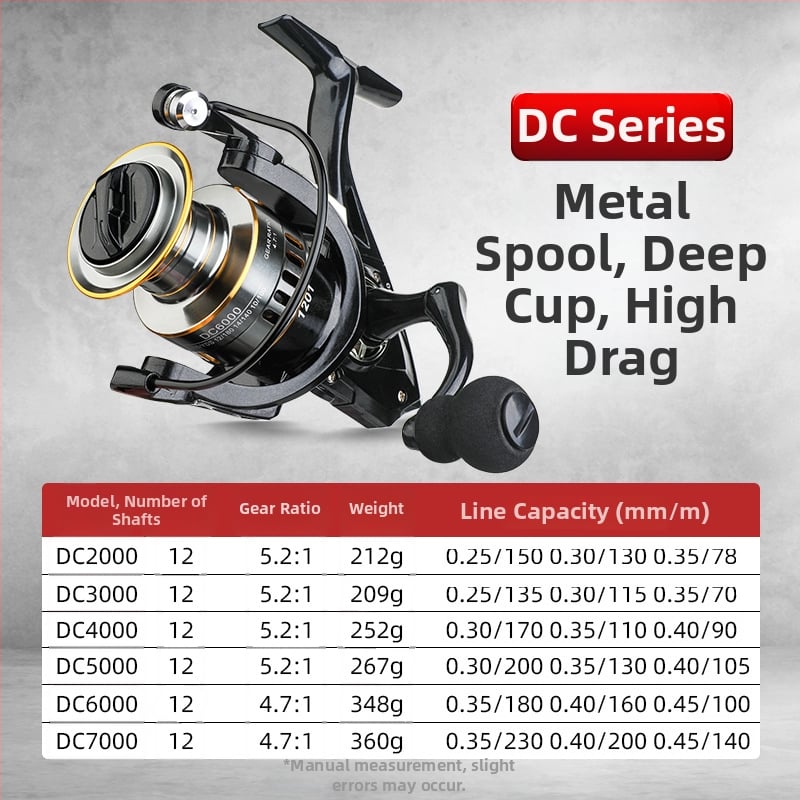 Täismetallkorpusega spinniirull, sügav spole, eesmine pidur, pööratav käepide vasakule või paremale, sobib mere- ja kaljuribale