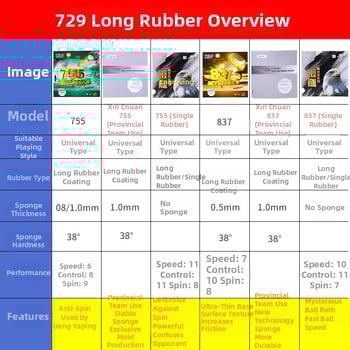 Stalo teniso guma 729 - Long Glue, atakos stilius, viengabalių konstrukcija, granuliuota paviršiaus danga