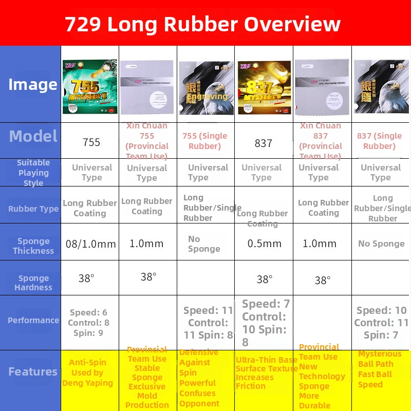 Stolnotenisová guma 729 - Long Glue, ofenzívný štýl, jednovrstvá konštrukcia, zrnitá plocha