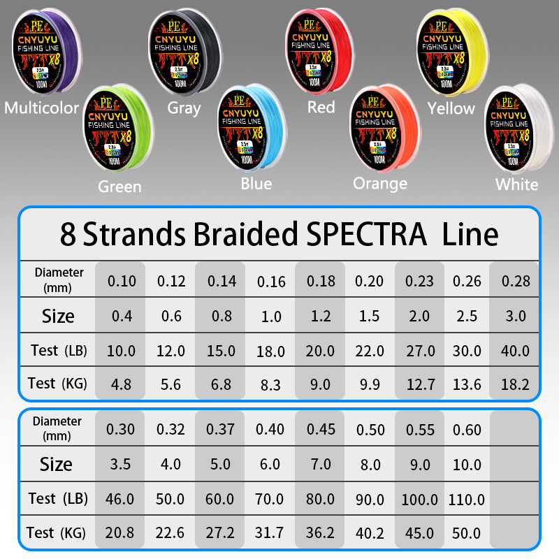 Glavna ribolovna linija – PE, 8-110 lb, Serija 8