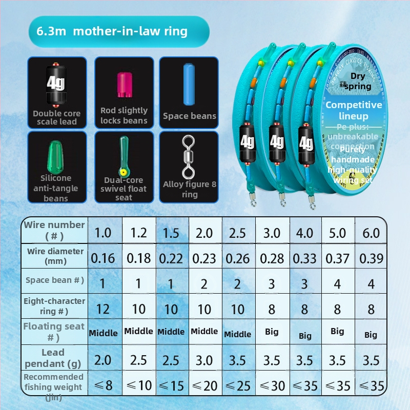 Žvejybos linijų rinkinys – nailono siūlai, tinkamas upėms ir ežerams, ilgis 3.6-8.1 m