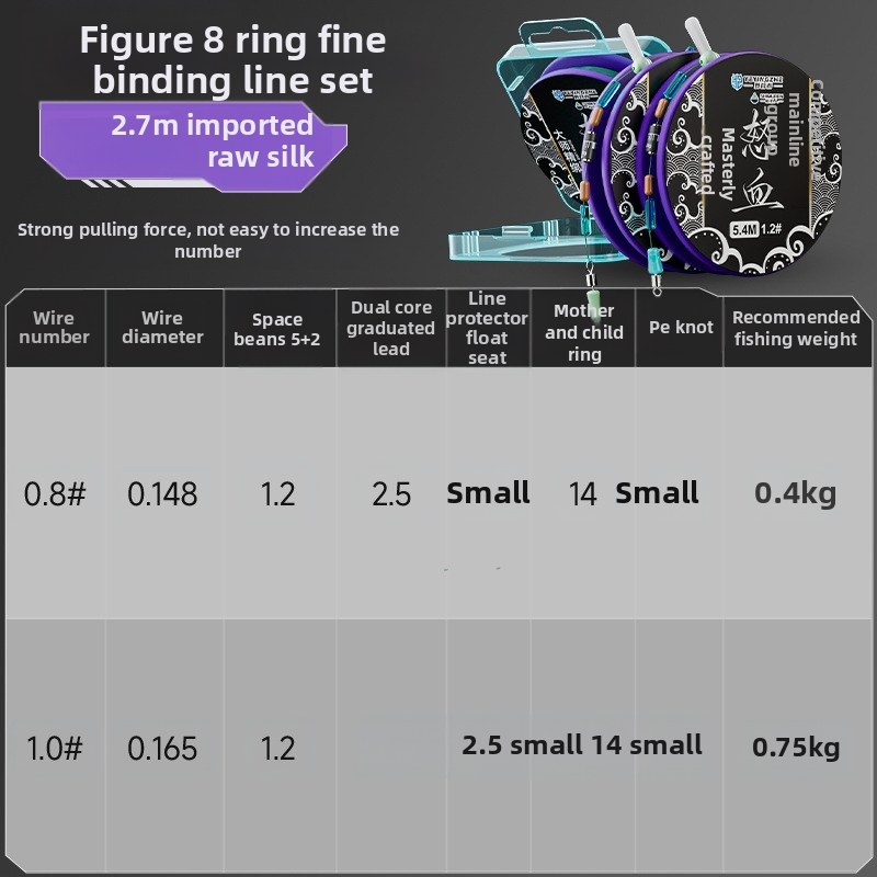 Pagrindinės žvejybos linijos rinkinys – nailono siūlas, 4,5 m ilgio, tinkamas rezervuarams ir ežerams