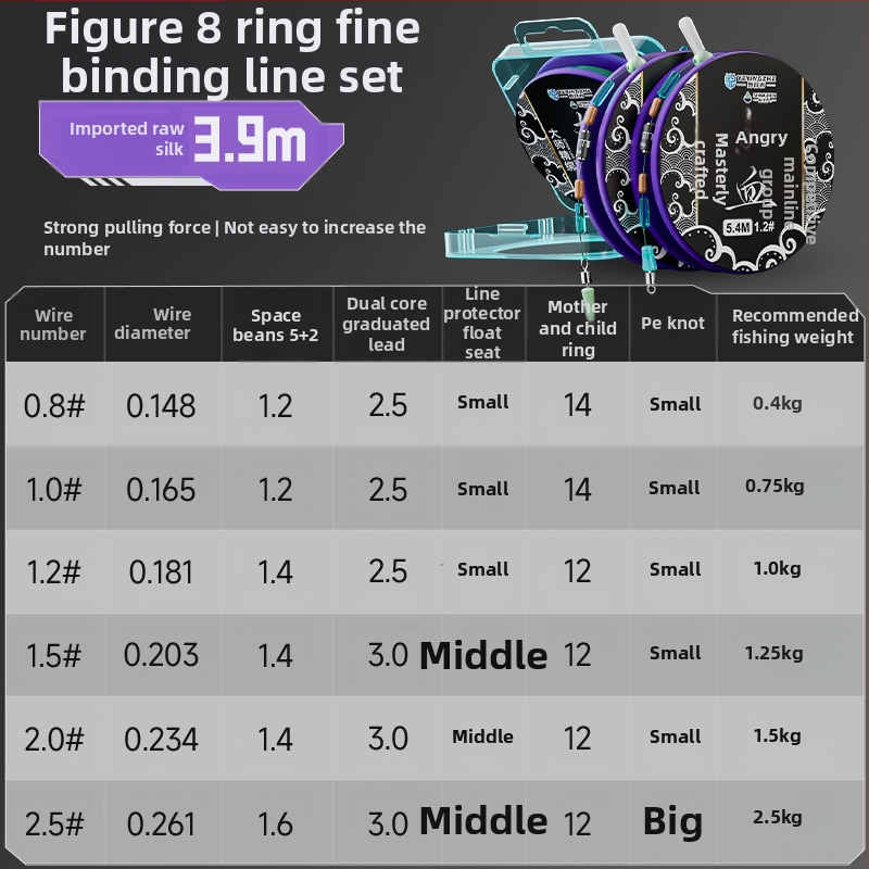 Pagrindinės žvejybos linijos rinkinys – nailono siūlas, 4,5 m ilgio, tinkamas rezervuarams ir ežerams