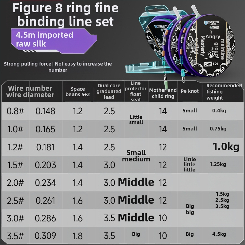 Pagrindinės žvejybos linijos rinkinys – nailono siūlas, 4,5 m ilgio, tinkamas rezervuarams ir ežerams