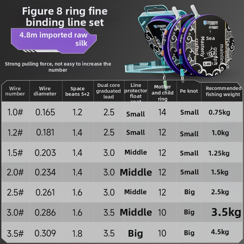 Pagrindinės žvejybos linijos rinkinys – nailono siūlas, 4,5 m ilgio, tinkamas rezervuarams ir ežerams