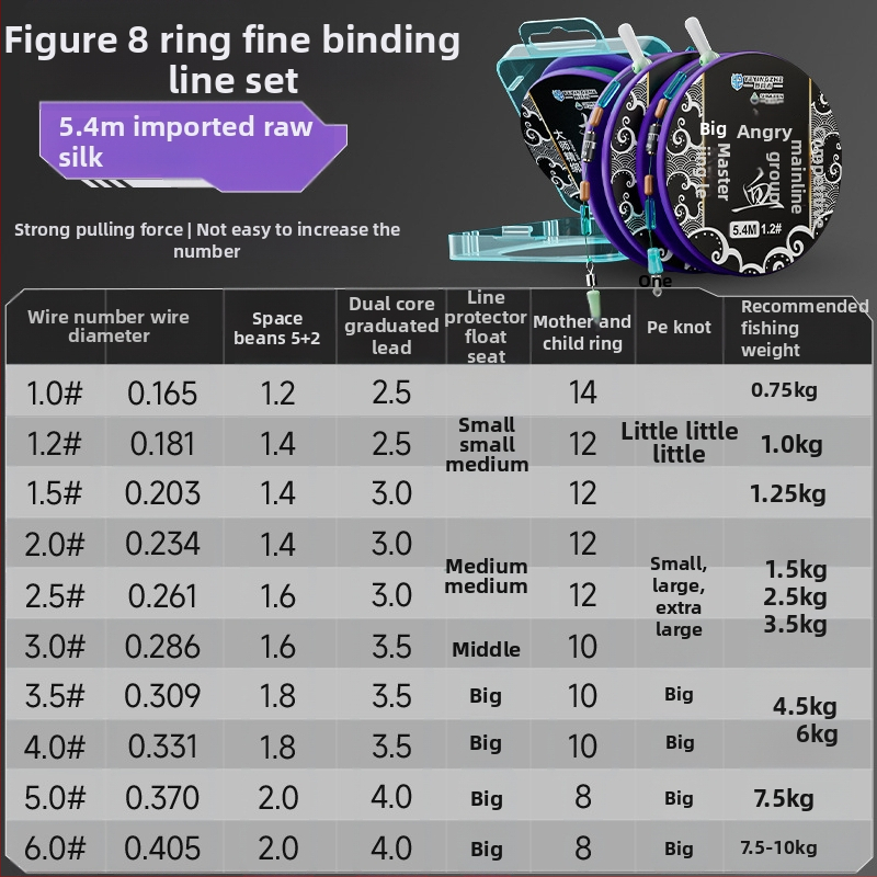 Pagrindinės žvejybos linijos rinkinys – nailono siūlas, 4,5 m ilgio, tinkamas rezervuarams ir ežerams
