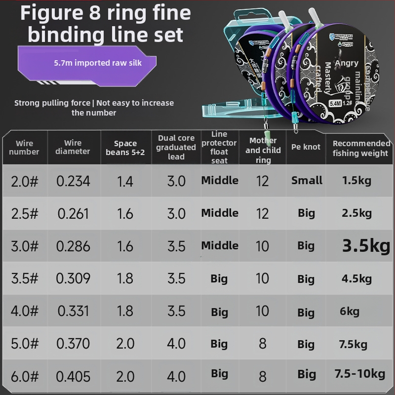 Pagrindinės žvejybos linijos rinkinys – nailono siūlas, 4,5 m ilgio, tinkamas rezervuarams ir ežerams