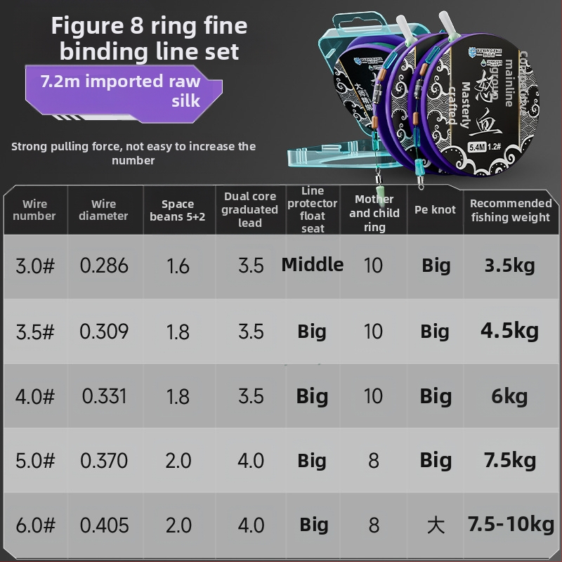 Pagrindinės žvejybos linijos rinkinys – nailono siūlas, 4,5 m ilgio, tinkamas rezervuarams ir ežerams