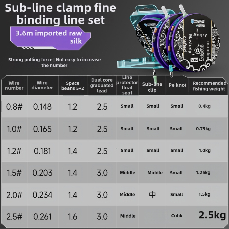 Pagrindinės žvejybos linijos rinkinys – nailono siūlas, 4,5 m ilgio, tinkamas rezervuarams ir ežerams