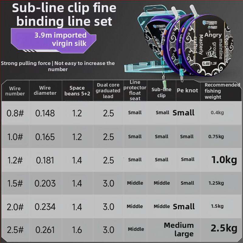 Pagrindinės žvejybos linijos rinkinys – nailono siūlas, 4,5 m ilgio, tinkamas rezervuarams ir ežerams