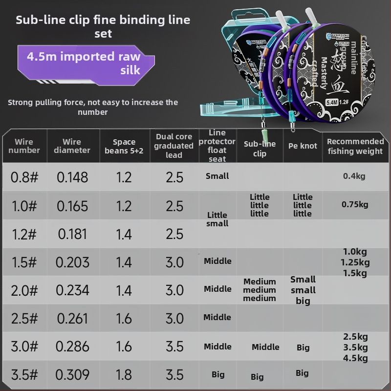 Pagrindinės žvejybos linijos rinkinys – nailono siūlas, 4,5 m ilgio, tinkamas rezervuarams ir ežerams